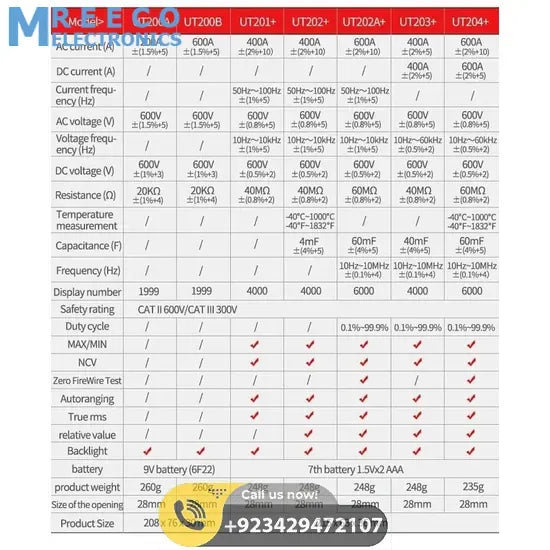 UNI T UT203+ Digital Clamp Multimeter - Display View