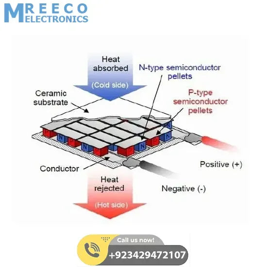 TEC1 12710 Thermoelectric Cooler Peltier Module 12VDC 10A 40x40x3.2mm - Bottom View
