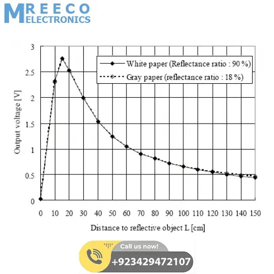 SHARP Distance Measuring Sensor unit 20 to 150 cm &ndash; GP2Y0A02YK0F - Back View