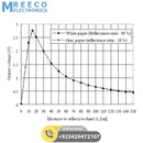SHARP Distance Measuring Sensor unit 20 to 150 cm &ndash; GP2Y0A02YK0F - Back View