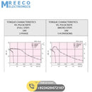 Dual Shaft 0.6 Degree/Step 3 Phase Hybrid Stepper Motor NEMA 17 - Side View