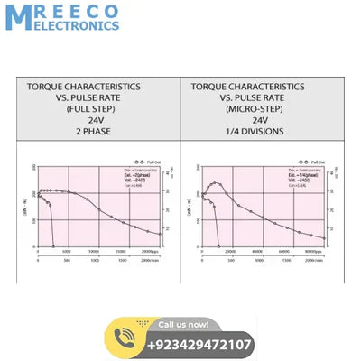 Dual Shaft 0.6 Degree/Step 3 Phase Hybrid Stepper Motor NEMA 17 - Side View