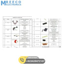 ADDITIONAL SUPPLIES KIT Makers Space IT Lab Punjab Government eproc.punjab.gov.pk - Front View