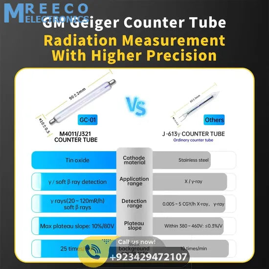 FNIRSI® GC-01 Nuclear Radiation Detector