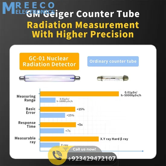 FNIRSI® GC-01 Nuclear Radiation Detector